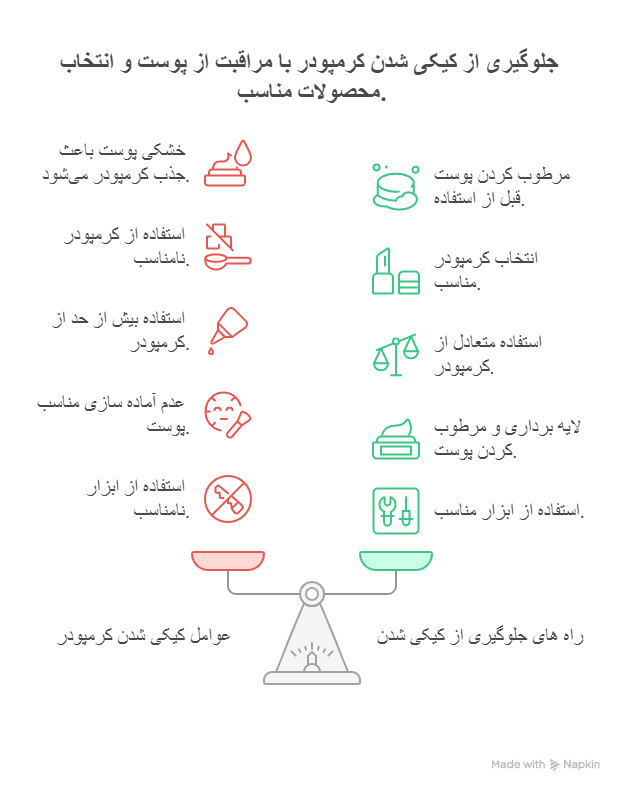 چرا کرم پو.در کیکی میشود